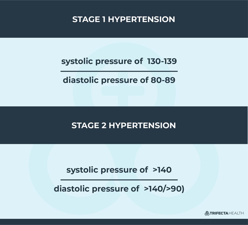 High Blood Pressure And The Hypertension Diet Ultimate Guide